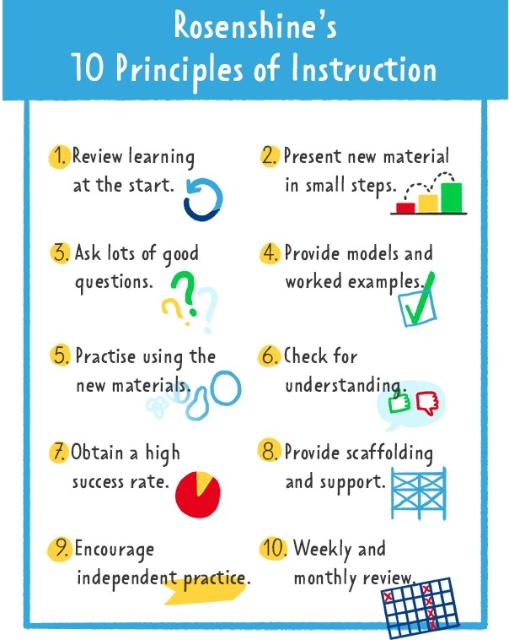 Rosenshine's Principles of Instruction
