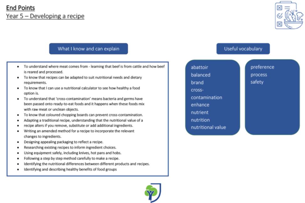<p>Year 5 – Developing a Recipe</p>