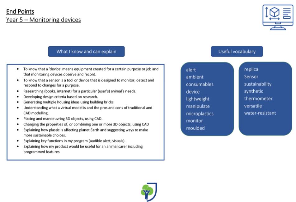 <p>Year 5 – Monitoring Devices</p>