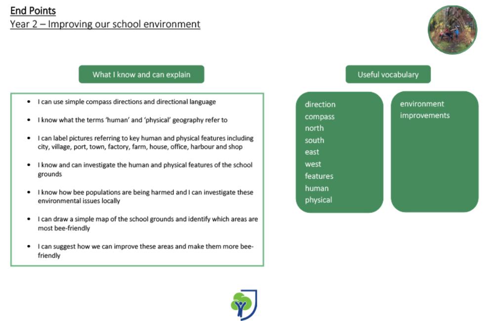 <p>Year 2 – Improving our School Environment</p>