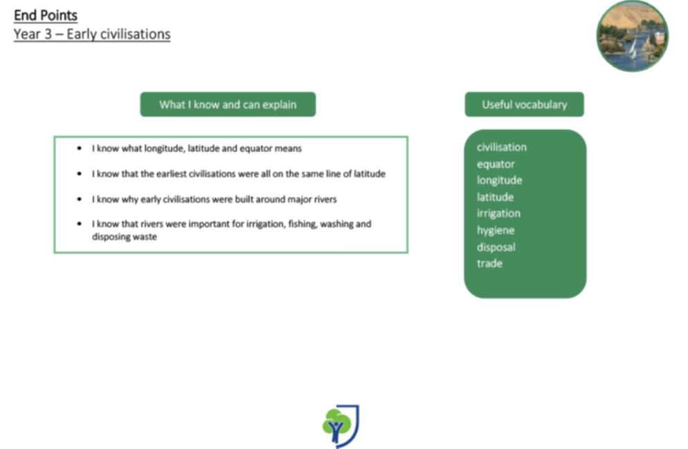 <p>Year 3 – Early Civilisations</p>