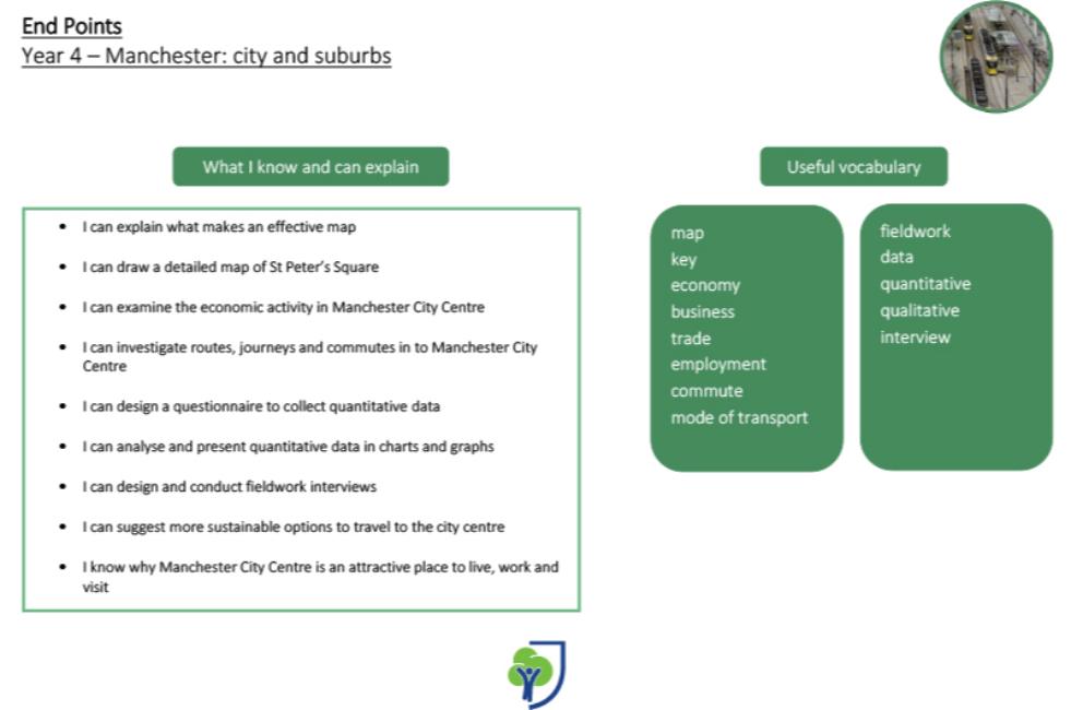 <p>Year 4 – Manchester: City and Suburbs</p>