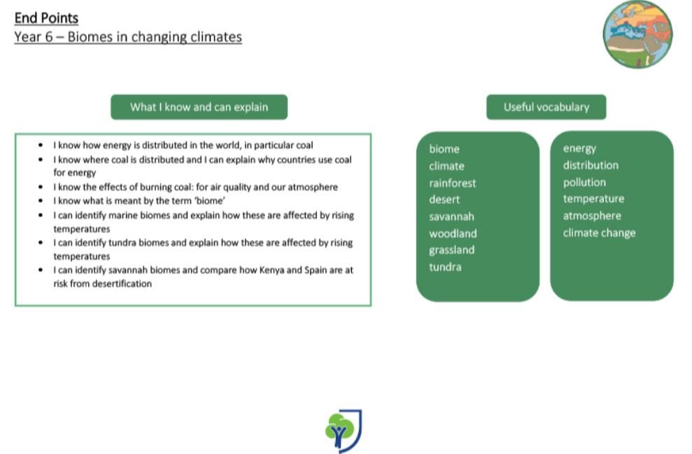 <p>Year 6 – Biomes in Changing Climates</p>