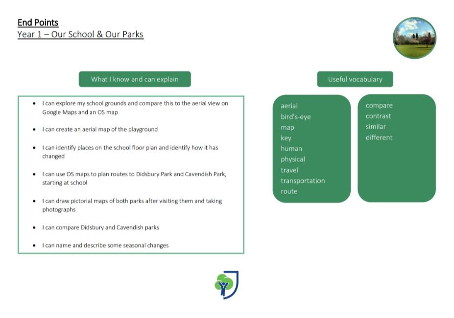 <p>Year 1 - Our School & Our Parks</p>
