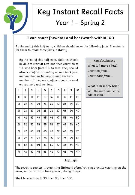 <p>Year 1 Spring 2</p>