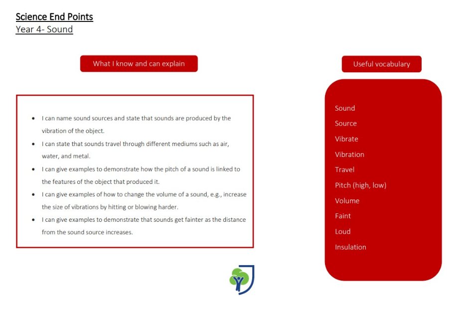 <p>Year 4- Sound</p>