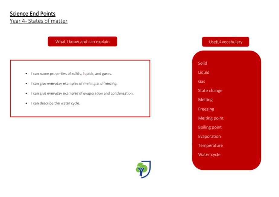 <p>Year 4- States of matter</p>