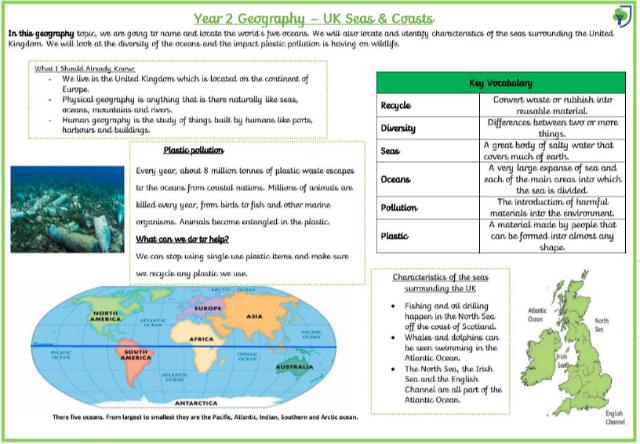 Knowledge Organisers 